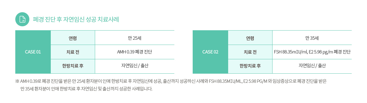 치료사례 논문발표