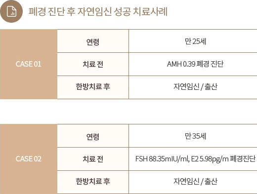 치료사례 논문발표